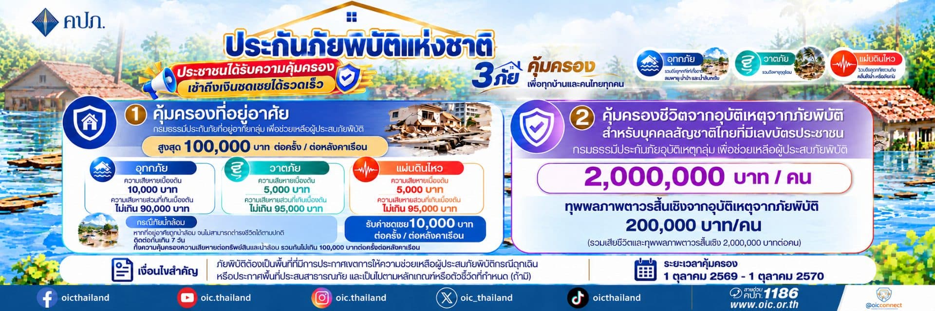 ประกันภัยพิบัติแห่งชาติ คุ้มครอง 3 ภัย